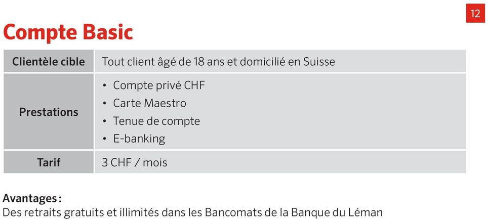 Maestro Tenue de compte E-banking 3 CHF / mois Avantages : Des