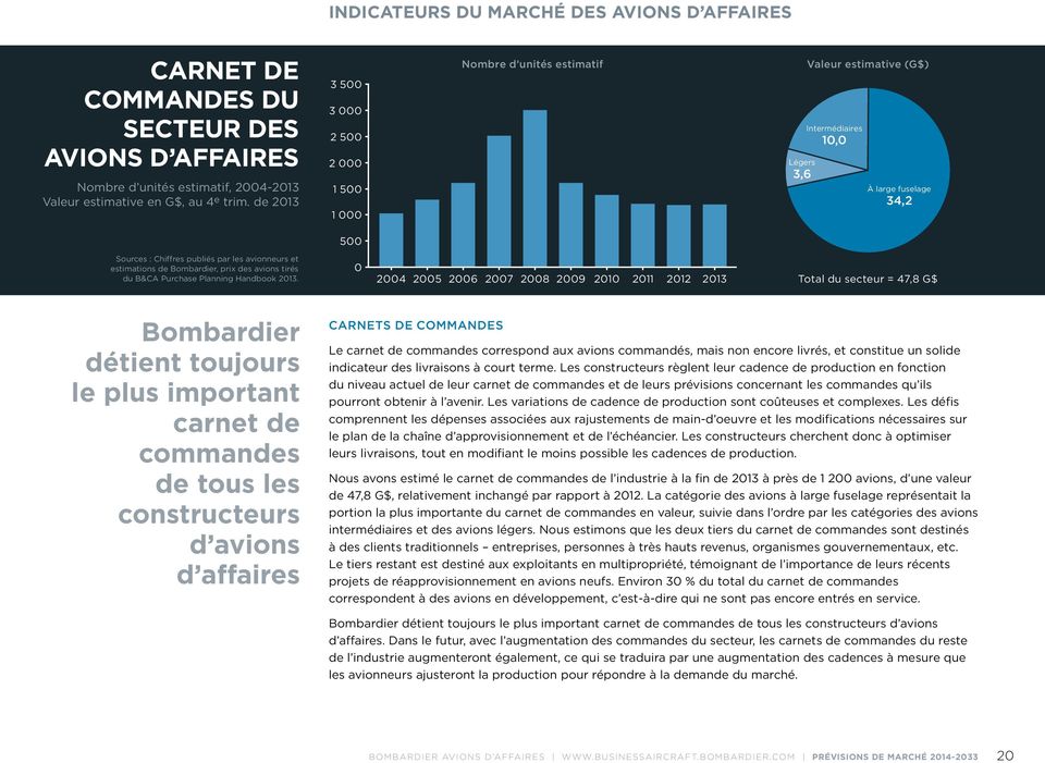 estimations de Bombardier, prix des avions tirés du B&CA Purchase Planning Handbook 2013.