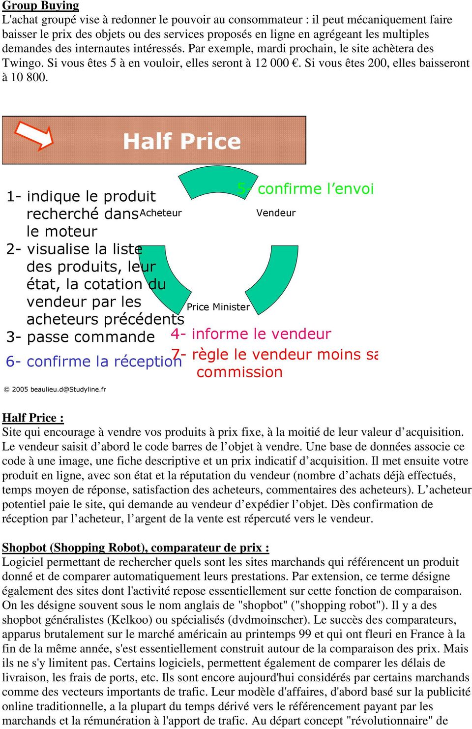 Half Price 5- confirme l envoi 1- indique le produit recherché dans Acheteur Vendeur le moteur 2- visualise la liste des produits, leur état, la cotation du vendeur par les Price Minister acheteurs