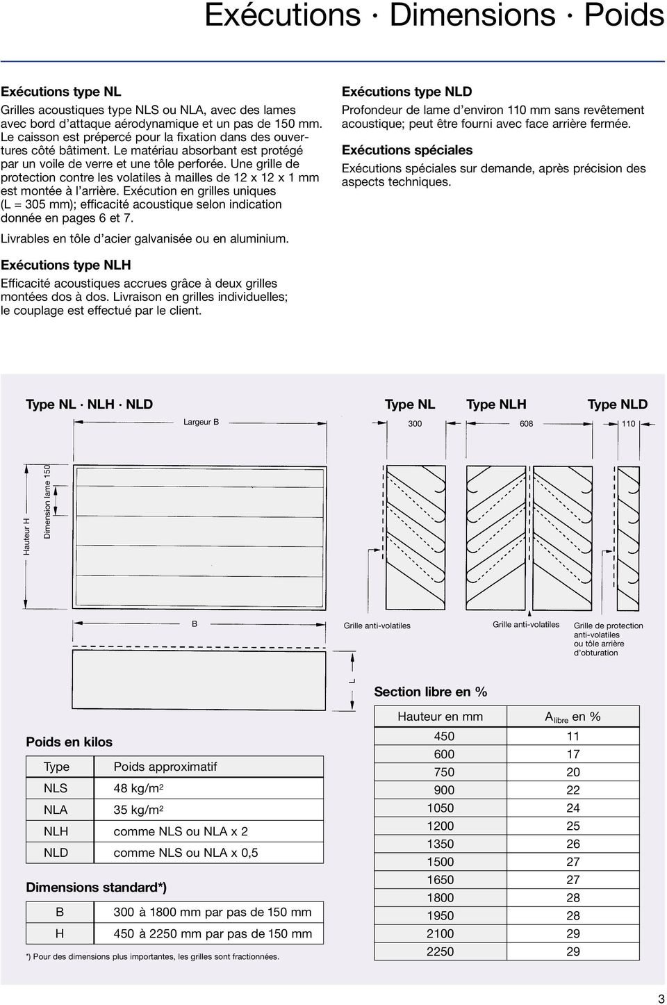 Une grille de protection contre les volatiles à mailles de x x mm est montée à l arrière. Exécution en grilles uniques (L = 5 mm); efficacité acoustique selon indication donnée en pages et 7.