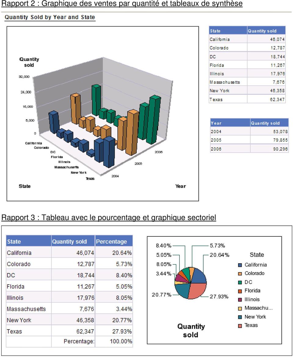 synthèse Rapport 3 : Tableau