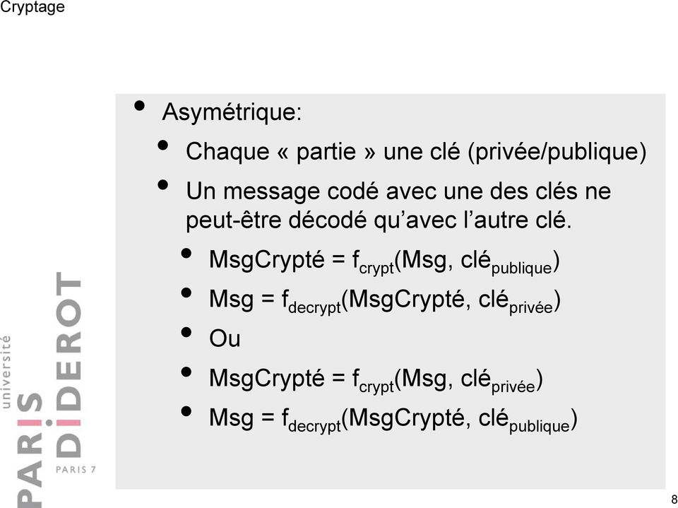 MsgCrypté = f crypt (Msg, clé publique ) Msg = f decrypt (MsgCrypté, clé