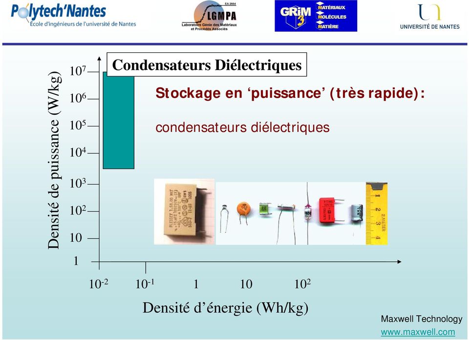 (très rapide): condensateurs dilectriques 10-1 10-2 1 10