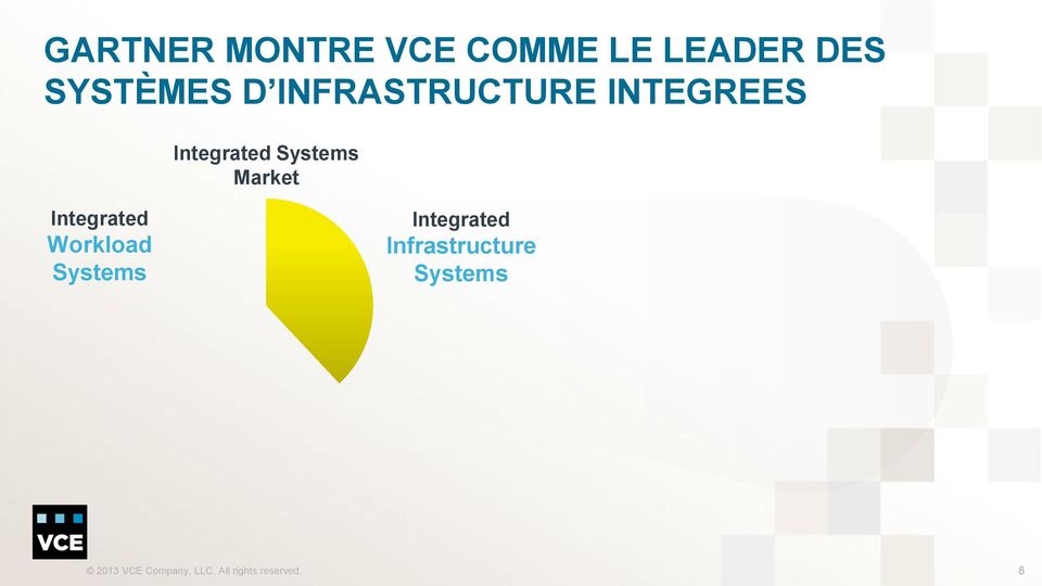 VCE 57% HP 24% Hitachi 15% Integrated Référence Architectures Source: Gartner Market Share Analysis: Data Center Hardware Integrated Systems, 1Q11-2Q12, 30 Nov