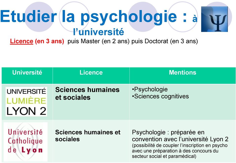 Sciences humaines et sociales Psychologie : préparée en convention avec l université Lyon 2