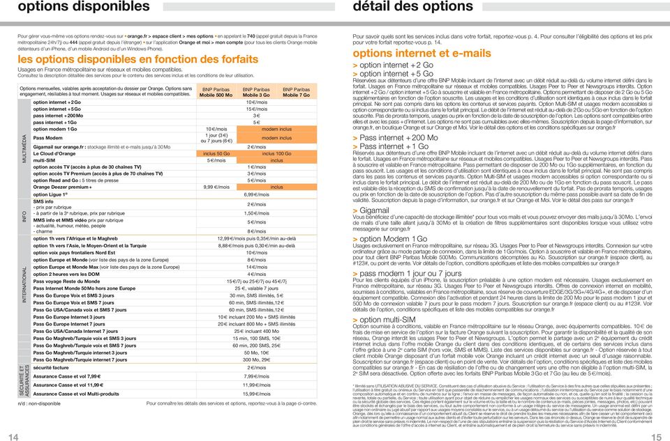 Orange mobile détenteurs d un iphone, d un mobile Android ou d un Windows Phone). les options disponibles en fonction des forfaits Usages en France métropolitaine sur réseaux et mobiles compatibles.