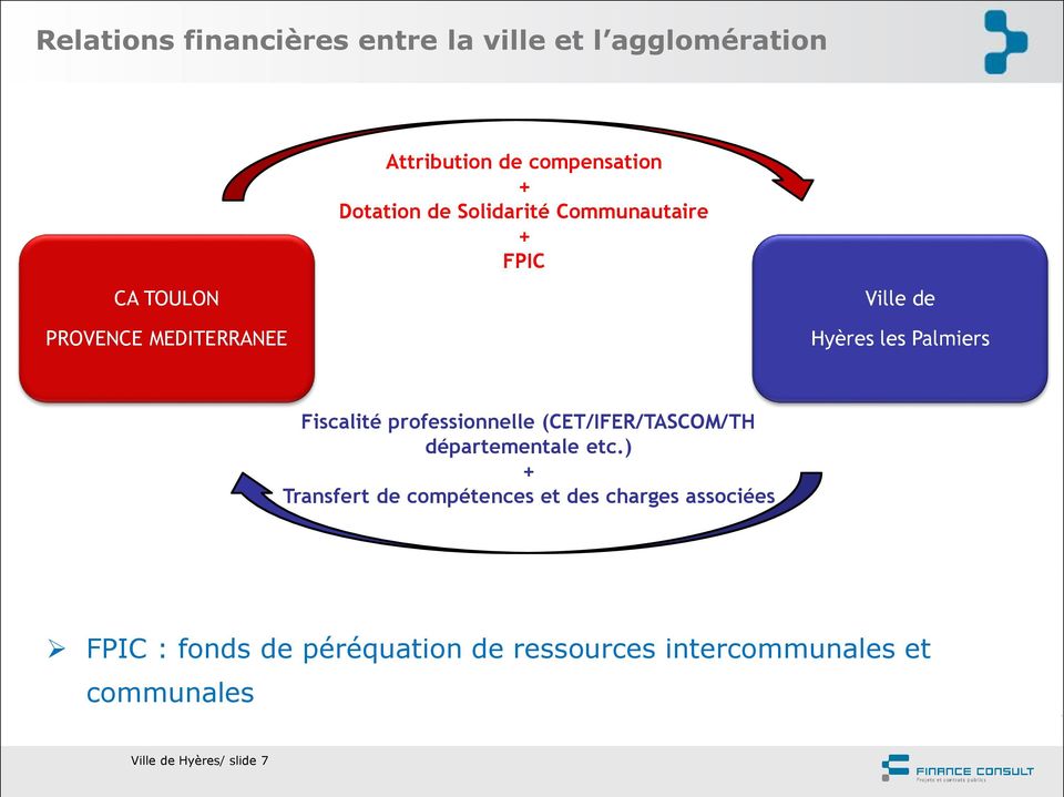 Fiscalité professionnelle (CET/IFER/TASCOM/TH départementale etc.