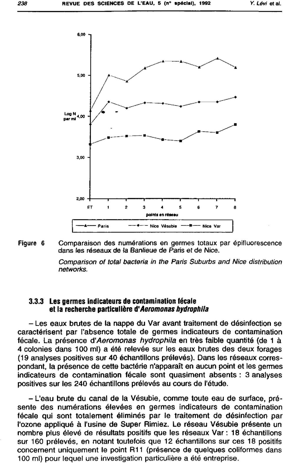 de Paris et de Nice. Comparison of total bacteria in the Paris Suburbs and Nice distribution networks. 3.
