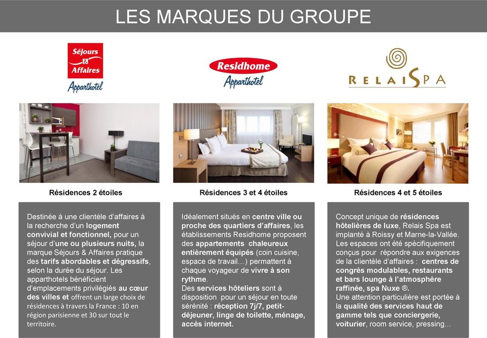 Les apparthotels bénéficient d emplacements privilégiés au cœur des villes et offrent un large choix de résidences à travers la France : 10 en région parisienne et 30 sur tout le territoire.
