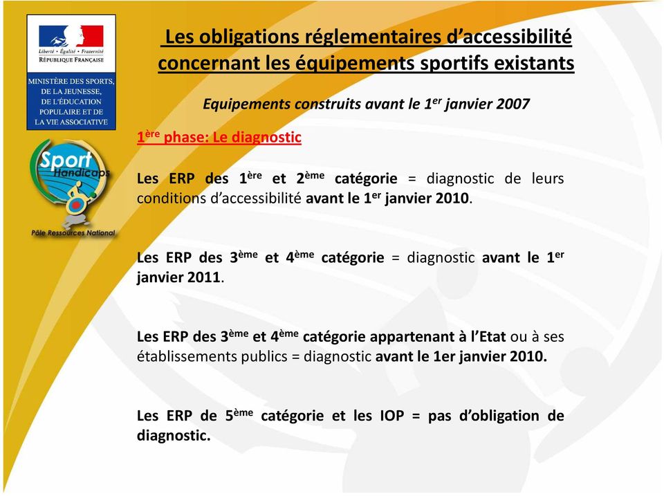 janvier2010. Les ERP des 3 ème et 4 ème catégorie = diagnostic avant le 1 er janvier 2011.