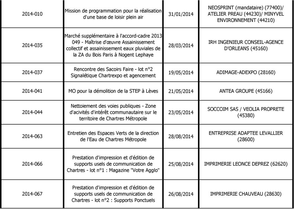 D'ORLEANS (45160) 2014-037 Rencontre des Sacoirs Faire - lot n 2 Signalétique Chartrexpo et agencement 19/05/2014 ADIMAGE-ADEXPO (28160) 2014-041 MO pour la démolition de la STEP à Lèves 21/05/2014