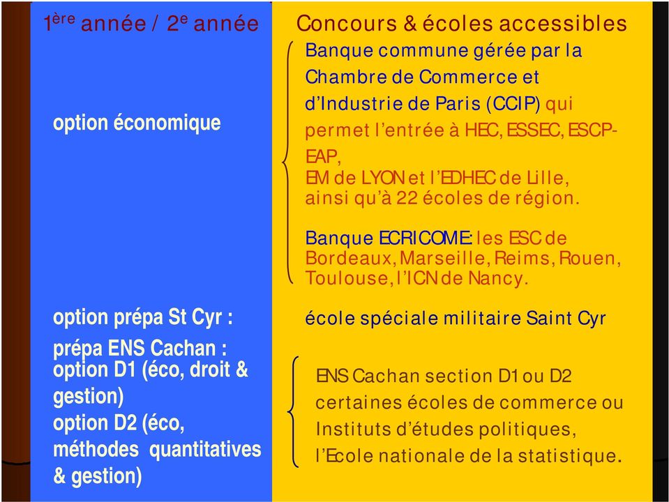 Banque ECRICOME: les ESC de Bordeaux, Marseille, Reims, Rouen, Toulouse, l ICN de Nancy.