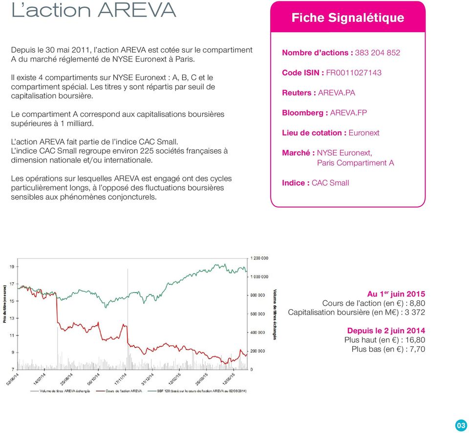 Le compartiment A correspond aux capitalisations boursières supérieures à 1 milliard. L action AREVA fait partie de l indice CAC Small.