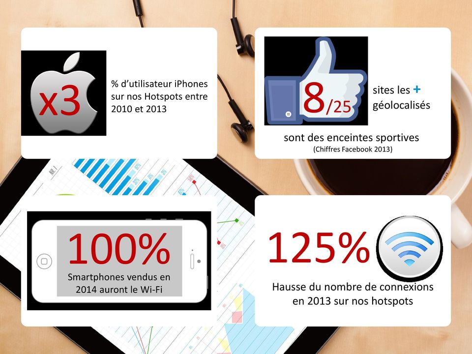 (Chiffres Facebook 2013) 100% Smartphones vendus en 2014 auront