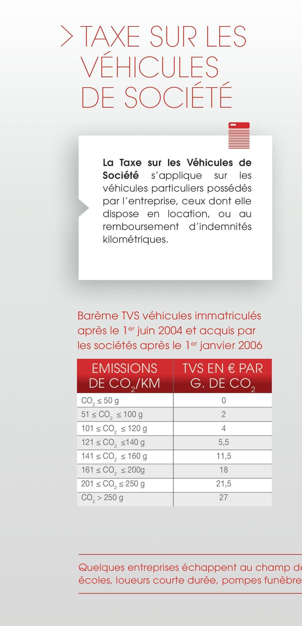 Barème TVS véhicules immatriculés après le 1 er juin 2004 et acquis par les sociétés après le 1 er janvier 2006 EMISSIONS DE CO 2 /KM TVS EN PAR g.