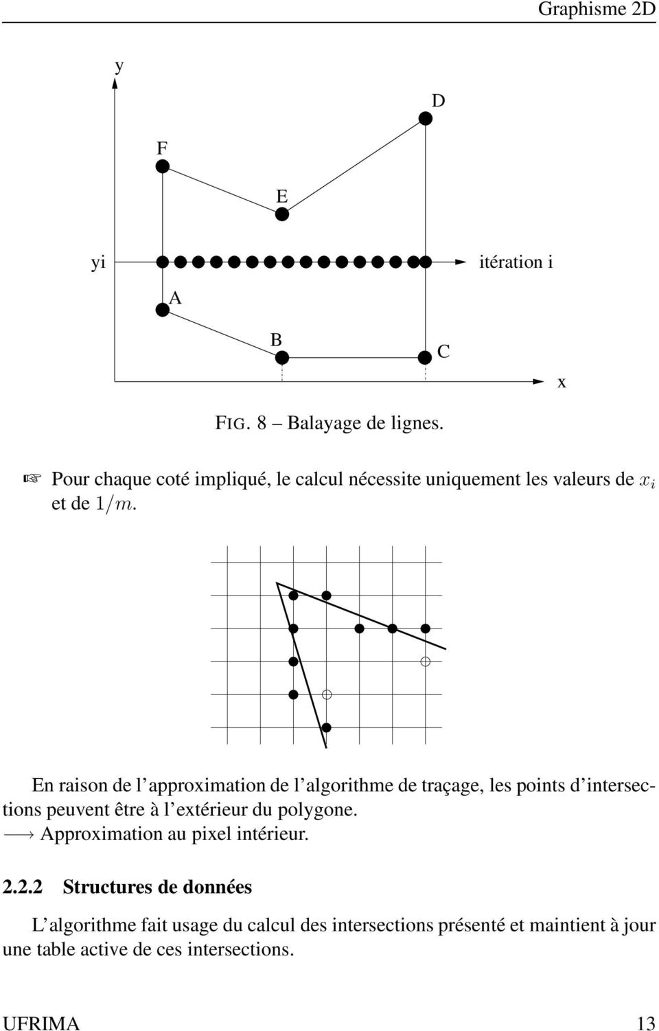 En raison de l approximation de l algorithme de traçage, les points d intersections peuvent être à l extérieur du