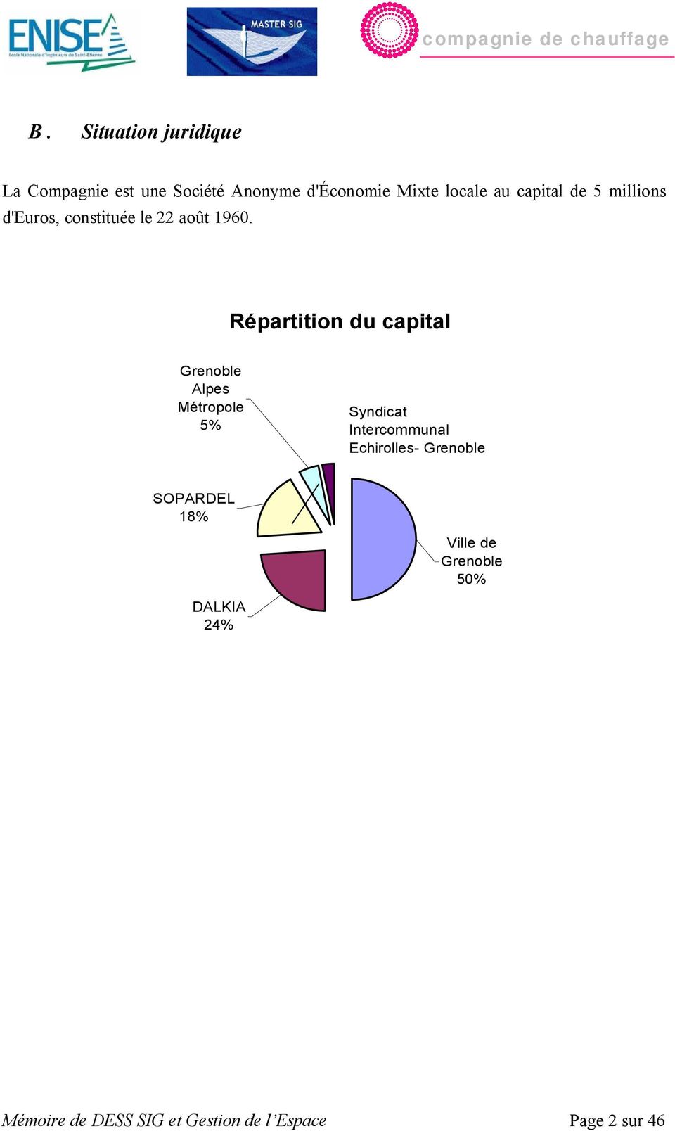 Répartition du capital Grenoble Alpes Métropole 5% Syndicat Intercommunal Echirolles-