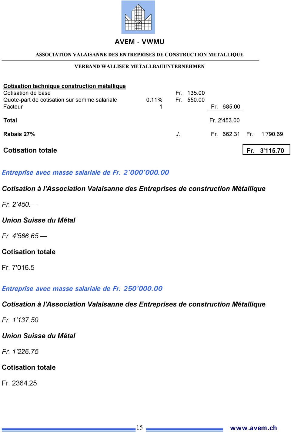 00 Cotisation à l'association Valaisanne des Entreprises de construction Métallique Fr. 2 450. Union Suisse du Métal Fr. 4'566.65. Cotisation totale Fr. 7'016.