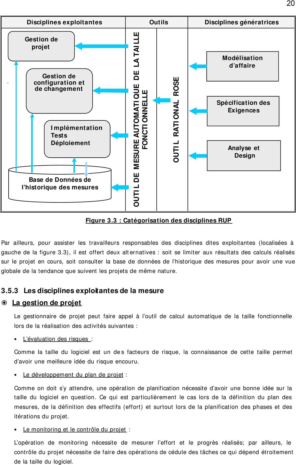 RATIONAL ROSE Modélisation d affaire Spécification des Exigences Analyse et Design Figure 3.