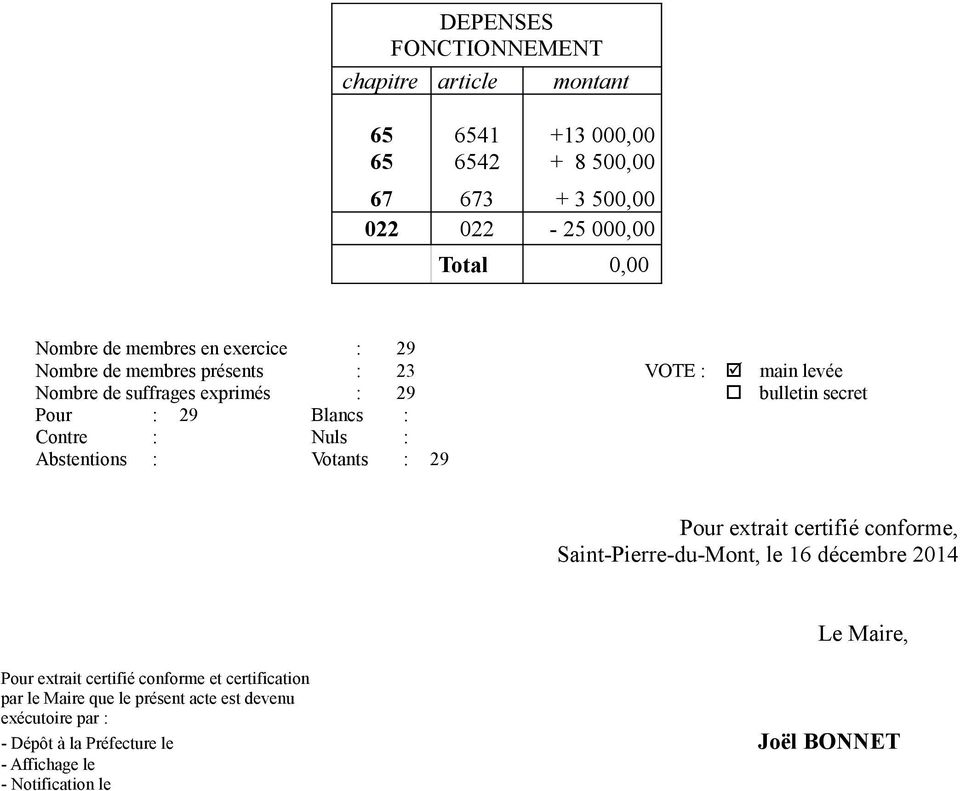 Contre : Nuls : Abstentions : Votants : 29 Pour extrait certifié conforme, Saint-Pierre-du-Mont, le 16 décembre 2014 Le Maire, Pour extrait certifié