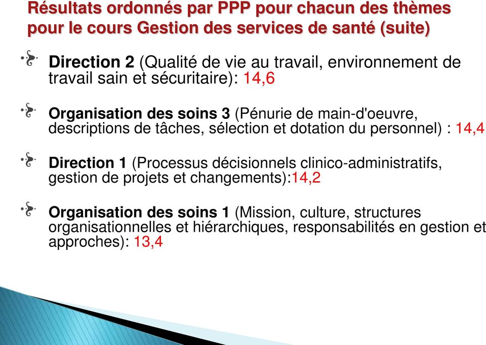 sélection et dotation du personnel) : 14,4 Direction 1 (Processus décisionnels clinico-administratifs, gestion de projets et
