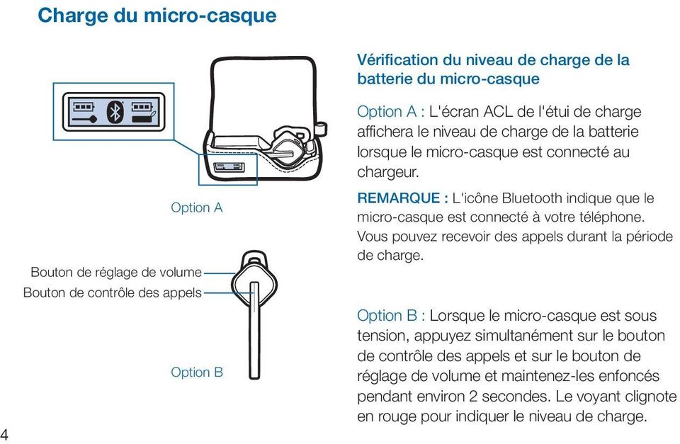 Remarque : L'icône Bluetooth indique que le micro-casque est connecté à votre téléphone. Vous pouvez recevoir des appels durant la période de charge.