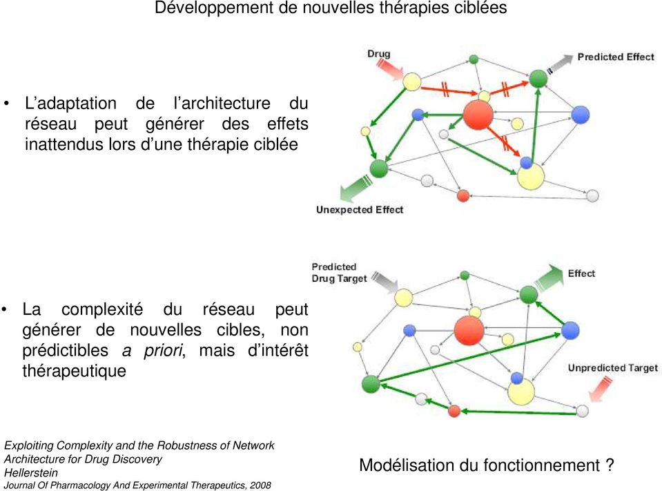 a priori, mais d intérêt thérapeutique Exploiting Complexity and the Robustness of Network Architecture for Drug