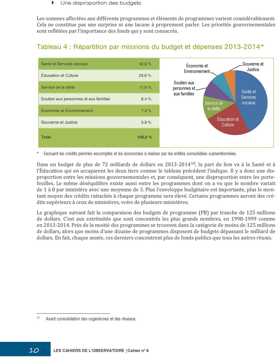 Tableau 4 : Répartition par missions du budget et dépenses 2013-2014* Santé et Services sociaux 42,9 % Éducation et Culture 23,6 % Service de la dette 11,9 % Soutien aux personnes et aux familles 8,4