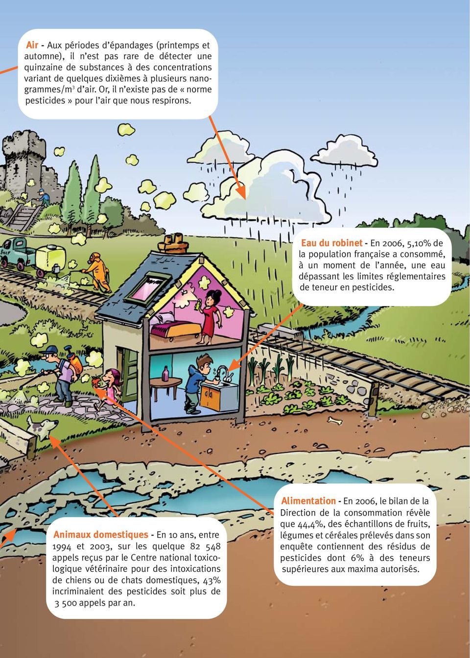 Eau du robinet - En 2006, 5,10% de la population française a consommé, à un moment de l année, une eau dépassant les limites réglementaires de teneur en pesticides.
