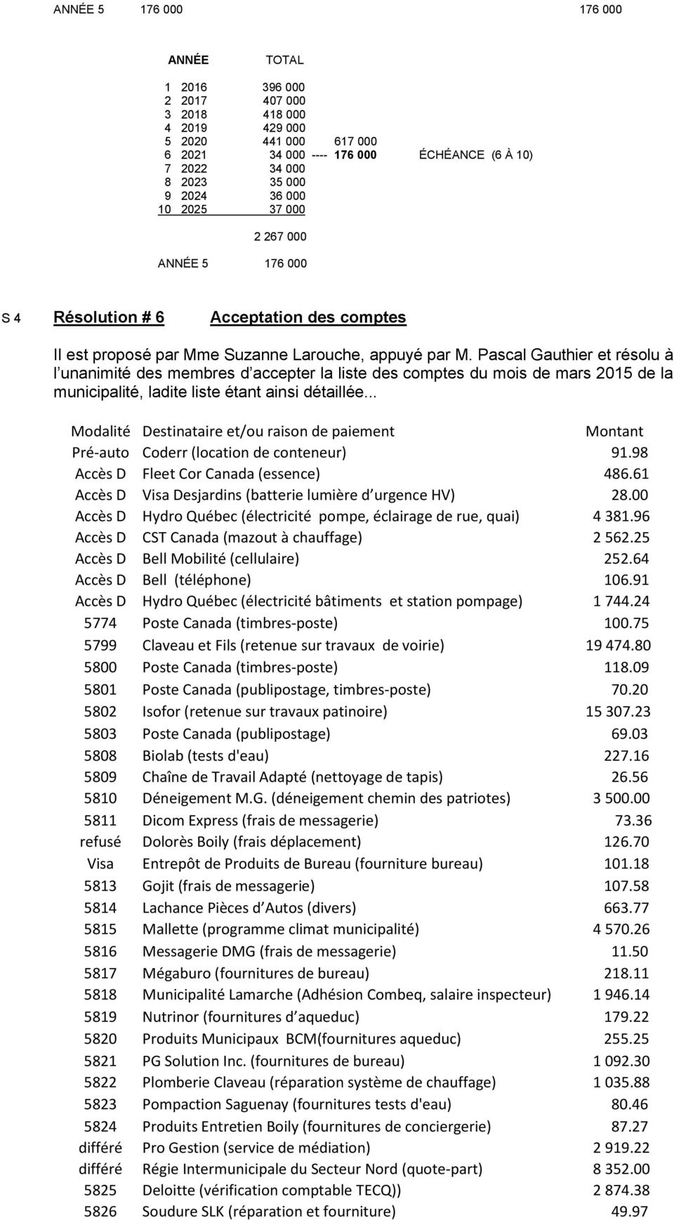 Pascal Gauthier et résolu à l unanimité des membres d accepter la liste des comptes du mois de mars 2015 de la municipalité, ladite liste étant ainsi détaillée.