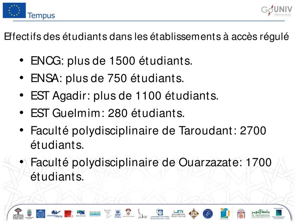 EST Agadir: plus de 1100 étudiants. EST Guelmim: 280 étudiants.