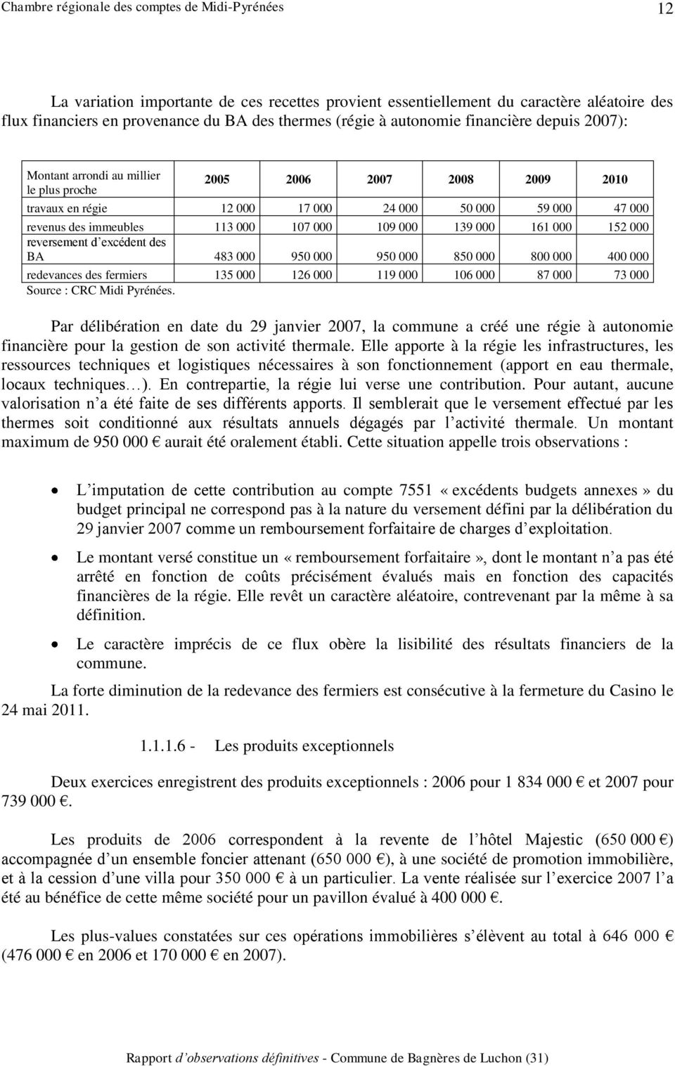 reversement d excédent des BA 483 000 950 000 950 000 850 000 800 000 400 000 redevances des fermiers 135 000 126 000 119 000 106 000 87 000 73 000 Source : CRC Midi Pyrénées.
