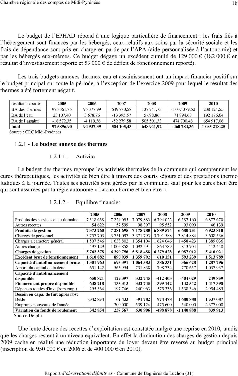 Ce budget dégage un excédent cumulé de 129 000 (182 000 en résultat d investissement reporté et 53 000 de déficit de fonctionnement reporté).