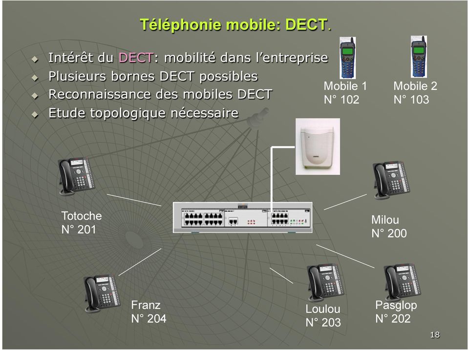 DECT possibles Reconnaissance des mobiles DECT Etude topologique