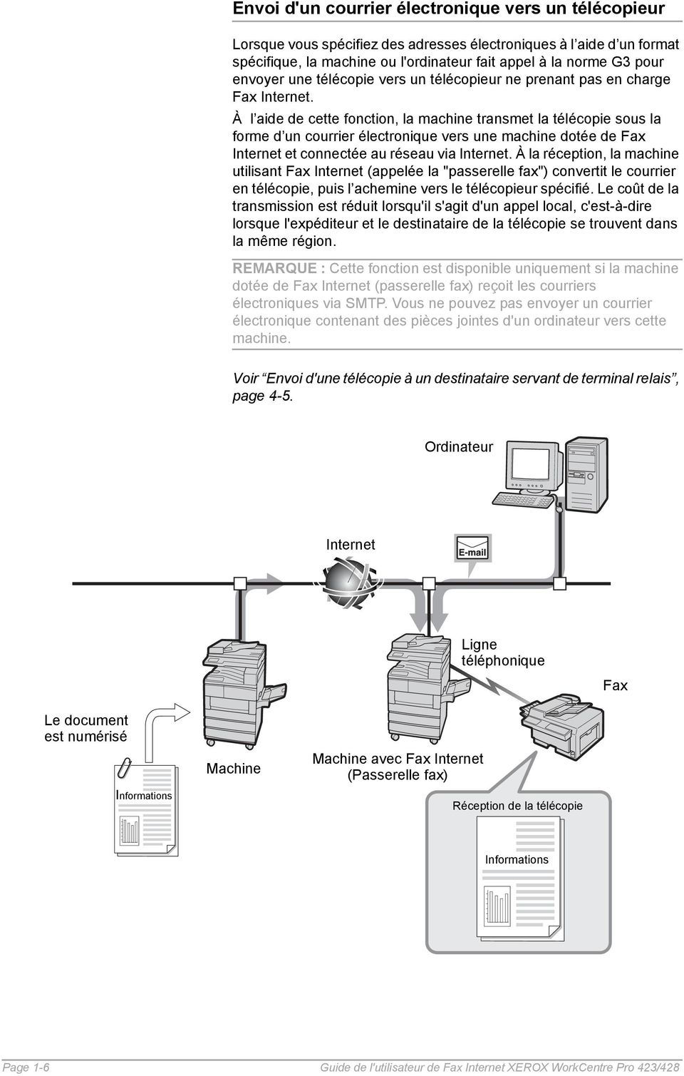 À l aide de cette fonction, la machine transmet la télécopie sous la forme d un courrier électronique vers une machine dotée de Fax Internet et connectée au réseau via Internet.