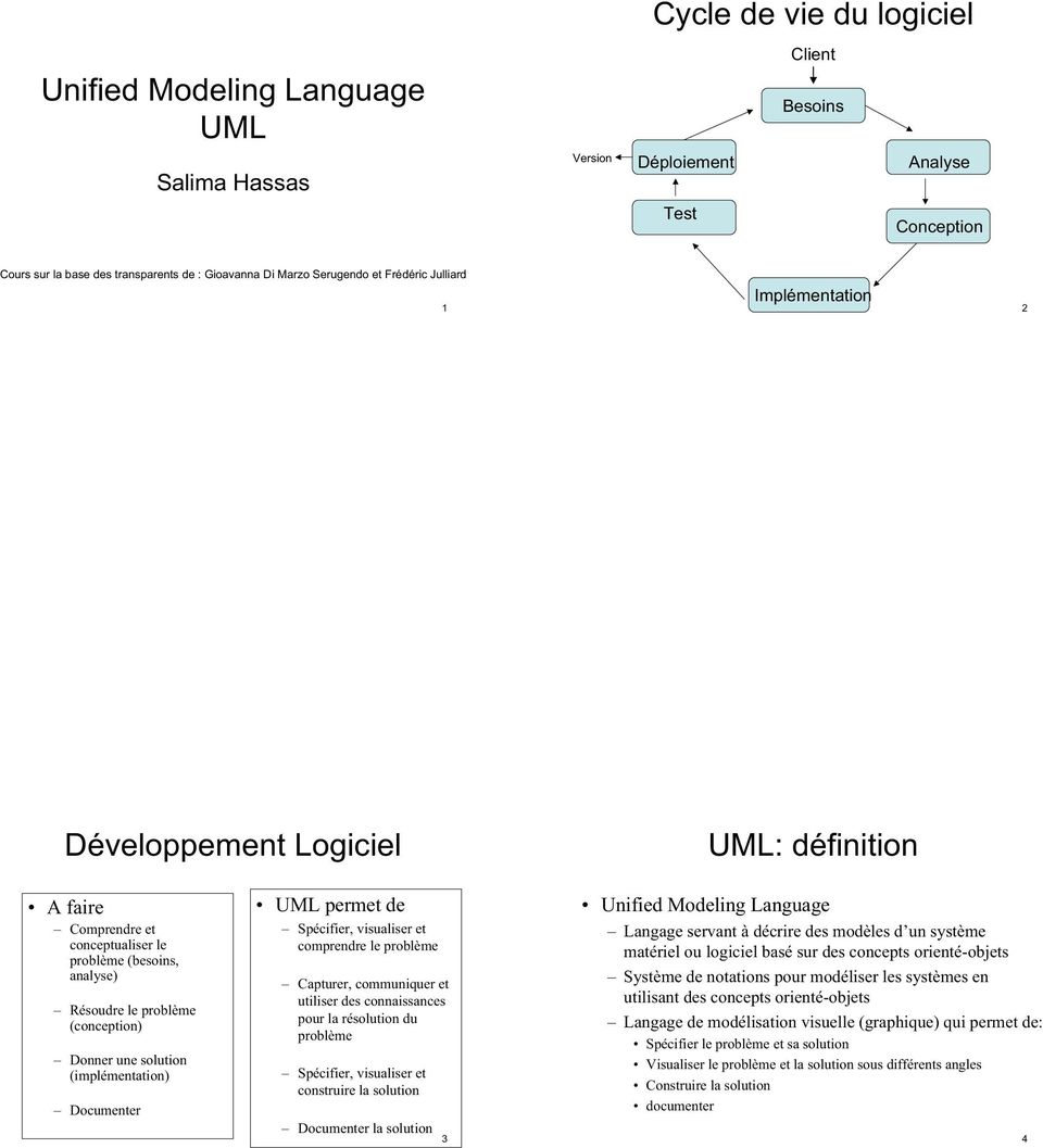 (implémentation) Documenter UML permet de Spécifier, visualiser et comprendre le problème Capturer, communiquer et utiliser des connaissances pour la résolution du problème Spécifier, visualiser et