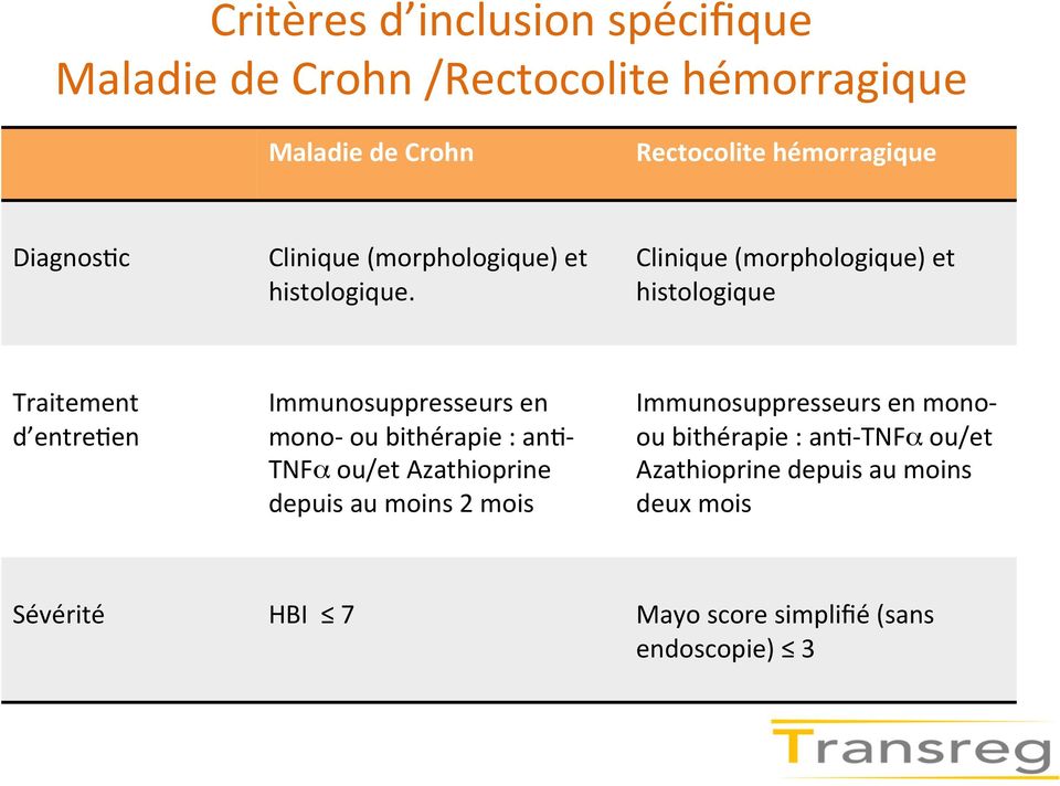 Clinique (morphologique) et histologique Traitement d entre9en Immunosuppresseurs en mono- ou bithérapie : an9- TNFα