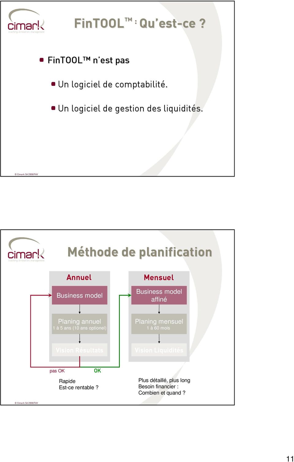 Méthode de planification Annuel Business model Mensuel Business model affiné Planing annuel 1 à