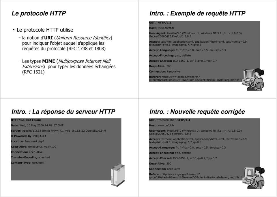 (Multipurpose Internet Mail Extensions) pour typer les données échangées (RFC 1521) GET / HTTP/1.1 Host: www.cnfpt.fr User-Agent: Mozilla/5.0 (Windows; U; Windows NT 5.1; fr; rv:1.8.0.3) Gecko/20060426 Firefox/1.