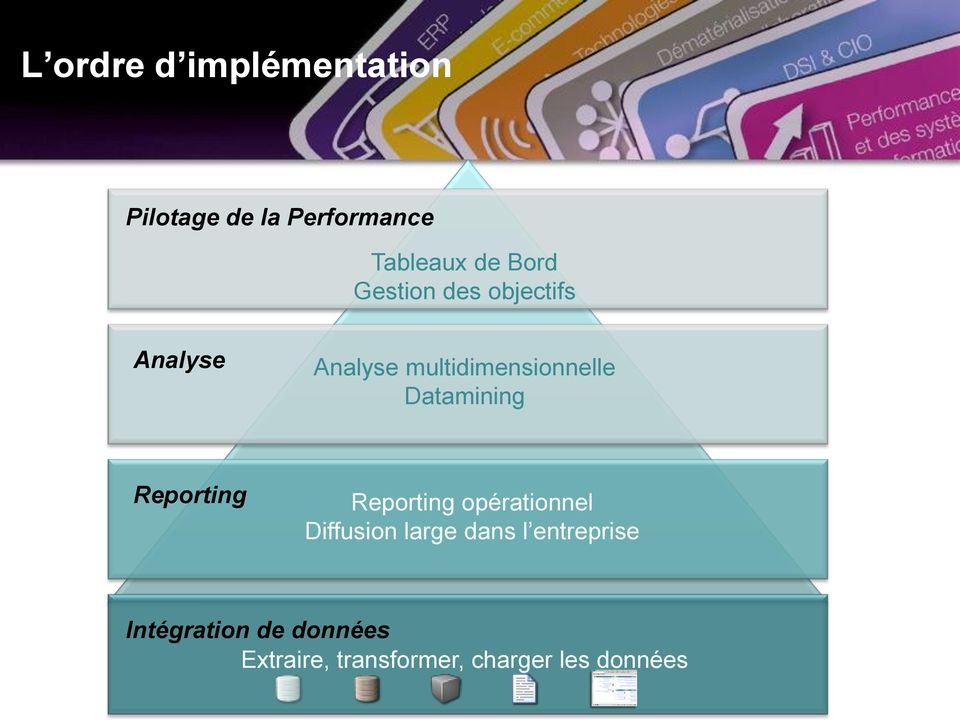Datamining Reporting Reporting opérationnel Diffusion large dans l