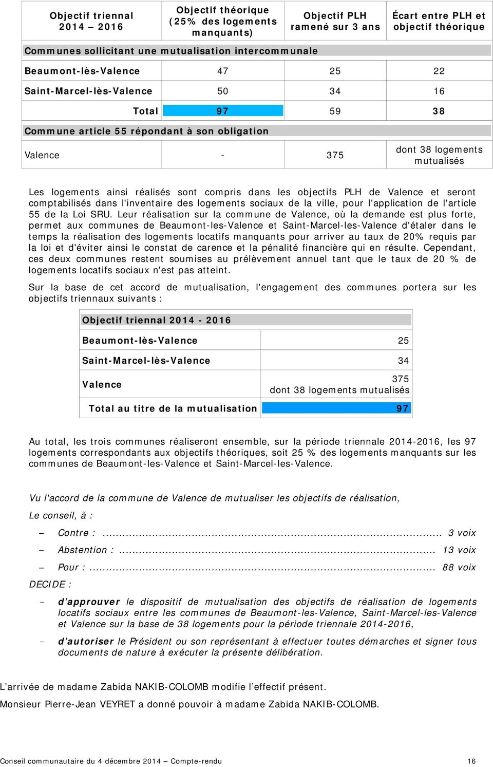 sont compris dans les objectifs PLH de Valence et seront comptabilisés dans l'inventaire des logements sociaux de la ville, pour l'application de l'article 55 de la Loi SRU.