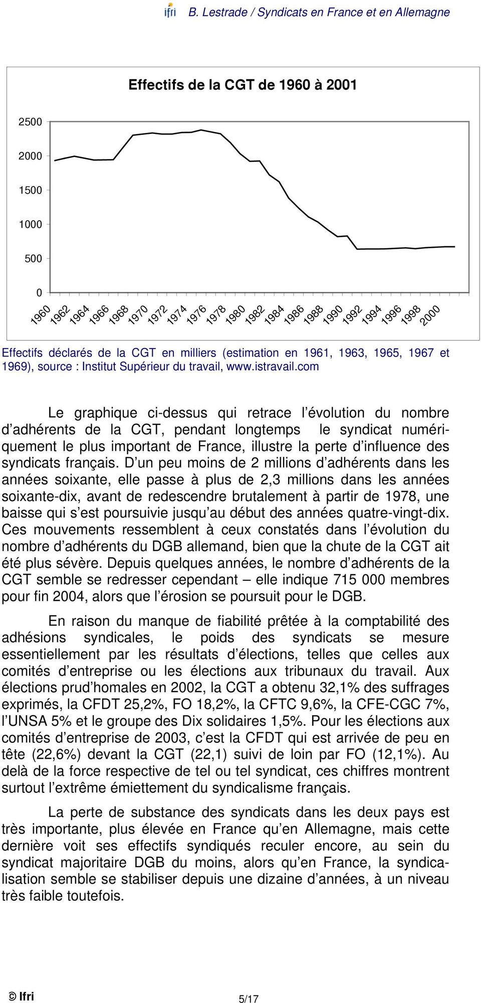 com Le graphique ci-dessus qui retrace l évolution du nombre d adhérents de la CGT, pendant longtemps le syndicat numériquement le plus important de France, illustre la perte d influence des