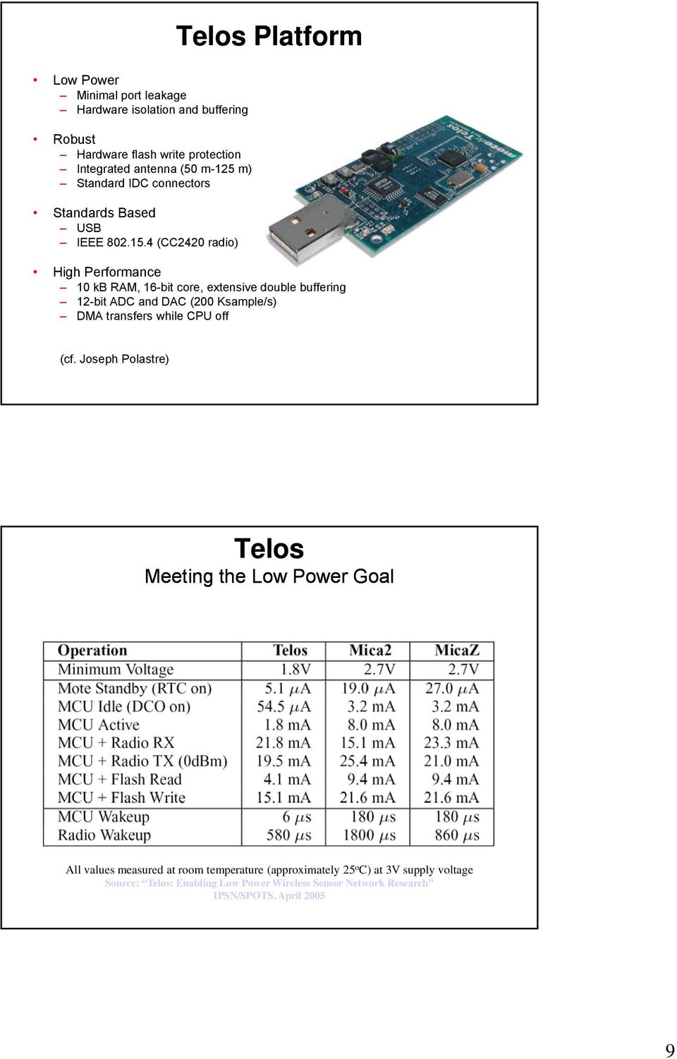 4 (CC2420 radio) Telos Platform High Performance 10 kb RAM, 16-bit core, extensive double buffering 12-bit ADC and DAC (200 Ksample/s) DMA
