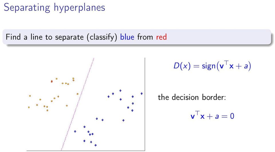 blue from red D(x) = sign ( v x