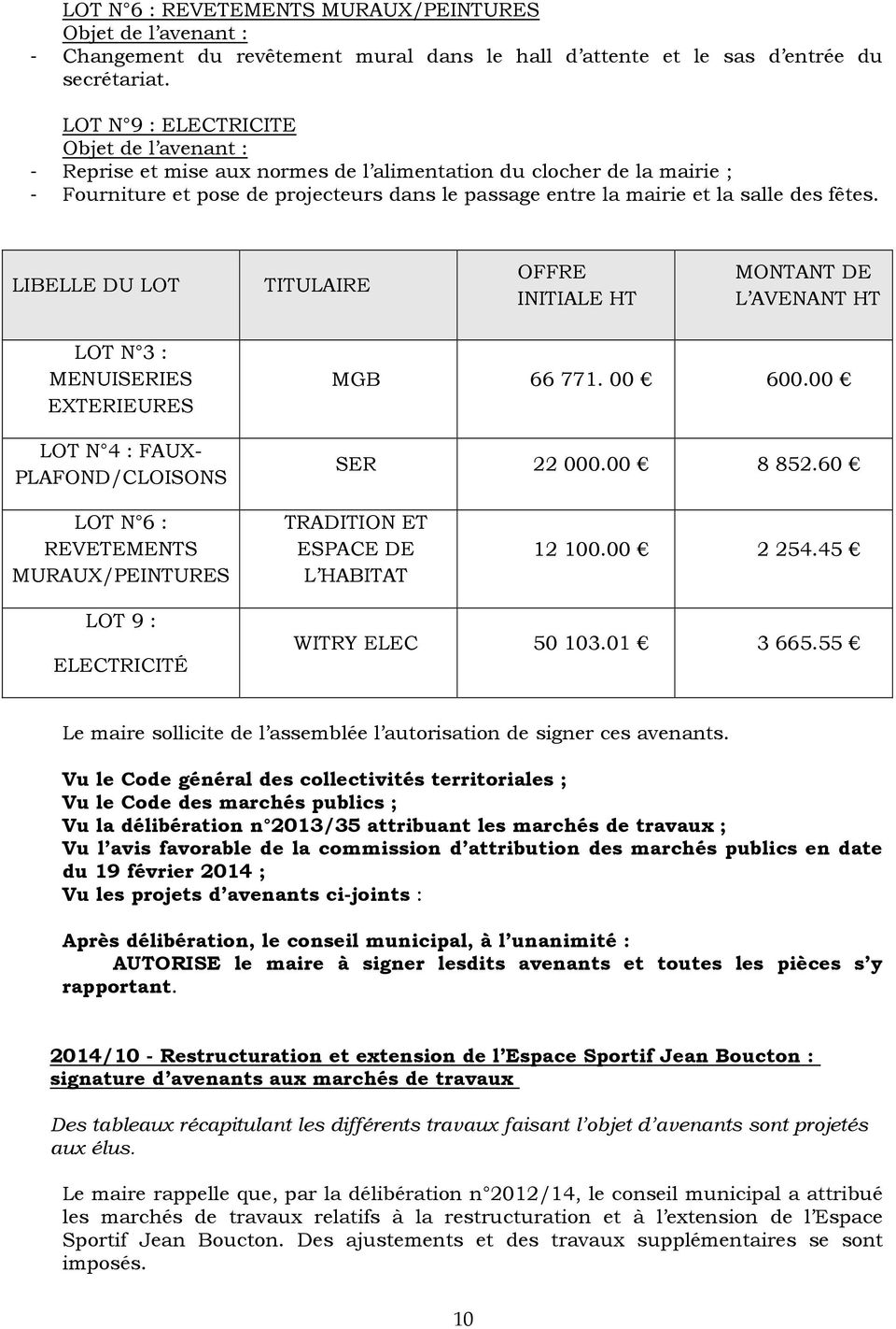 LIBELLE DU LOT TITULAIRE OFFRE INITIALE HT MONTANT DE L AVENANT HT LOT N 3 : MENUISERIES EXTERIEURES LOT N 4 : FAUX- PLAFOND/CLOISONS MGB 66 771. 00 600.00 SER 22 000.00 8 852.