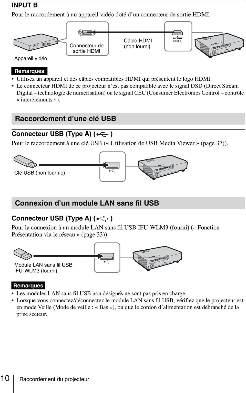 Le connecteur HDMI de ce projecteur n est pas compatible avec le signal DSD (Direct Stream Digital technologie de numérisation) ou le signal CEC (Consumer Electronics Control contrôle