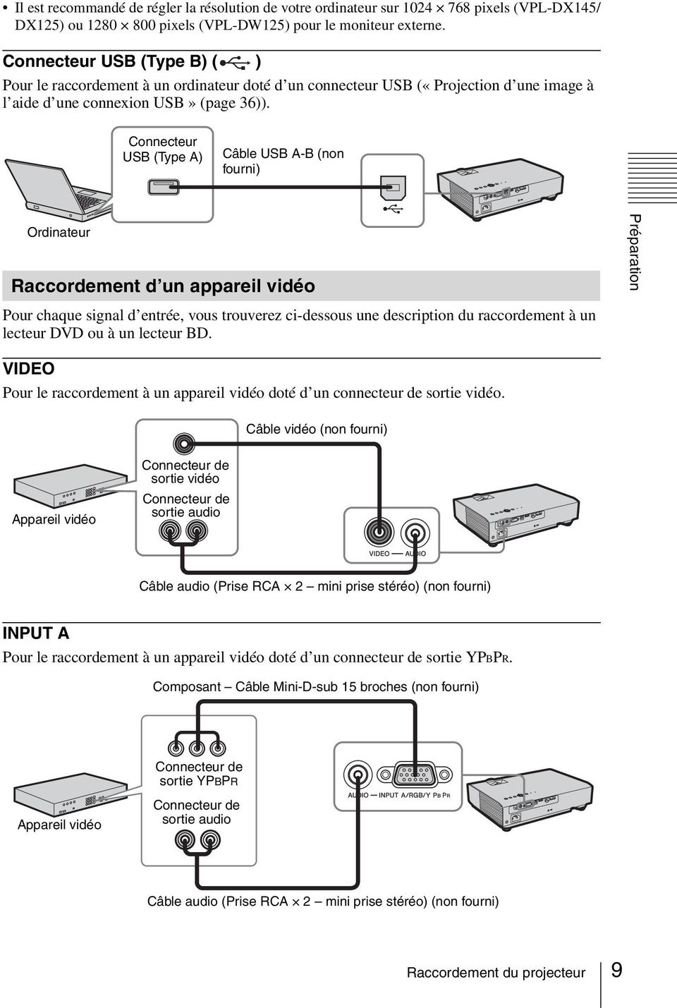 Connecteur USB (Type A) Câble USB A-B (non fourni) Ordinateur Raccordement d un appareil vidéo Préparation Pour chaque signal d entrée, vous trouverez ci-dessous une description du raccordement à un