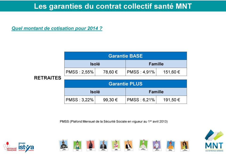 Isolé Garantie BASE Famille RETRAITES PMSS : 2,55% 78,60 PMSS : 4,91%