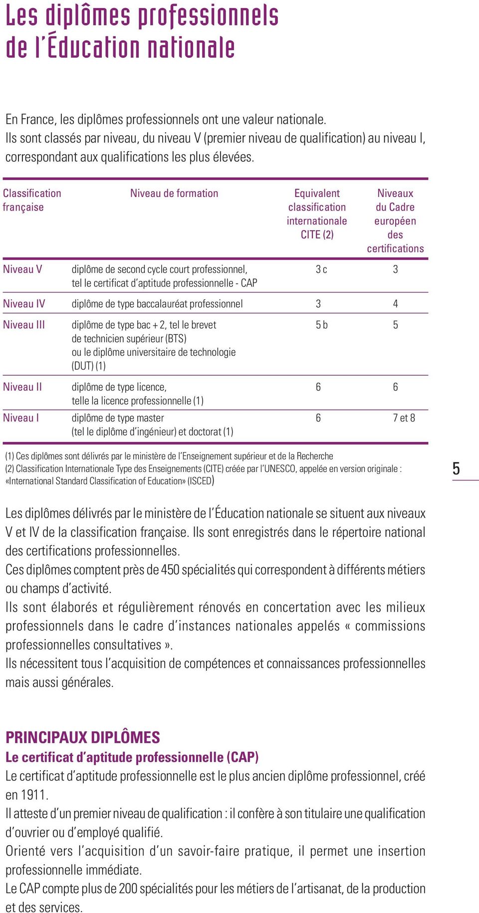 Classification Niveau de formation Equivalent Niveaux française classification du Cadre internationale européen CITE (2) des certifications Niveau V diplôme de second cycle court professionnel, 3 c 3