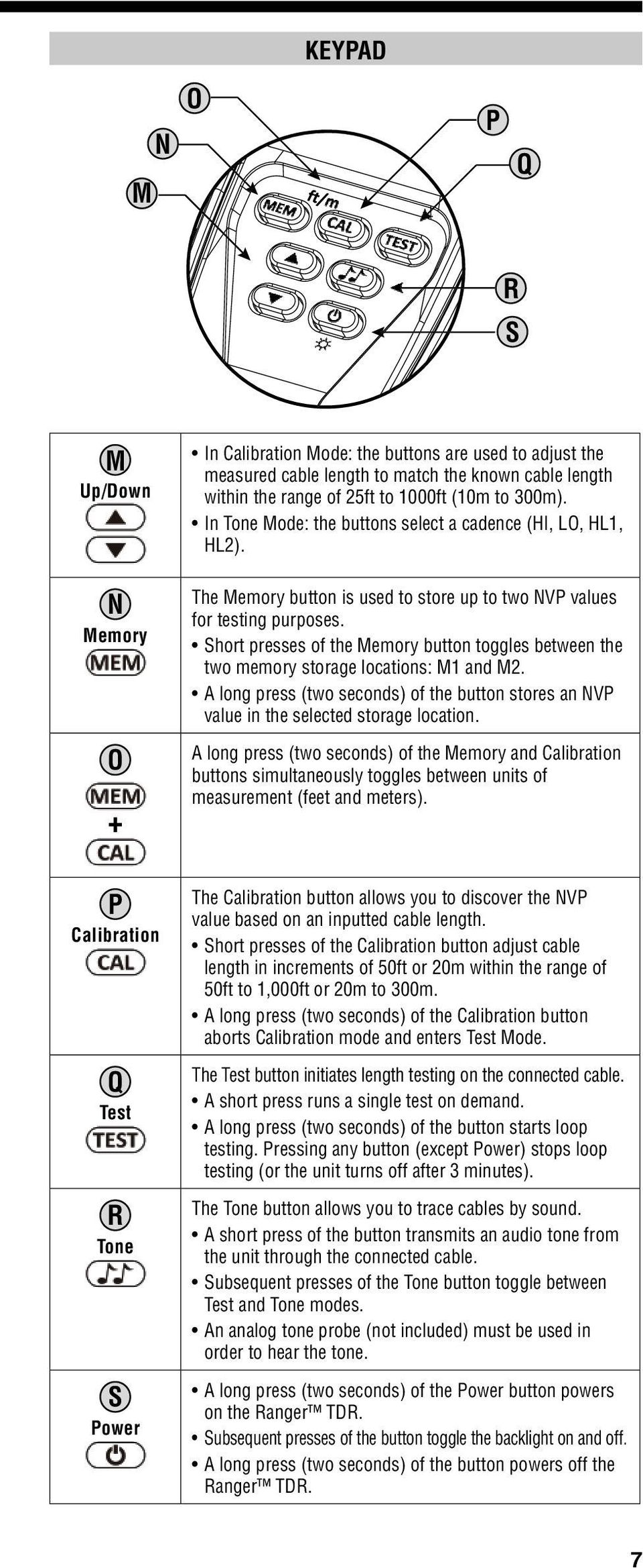 Short presses of the Memory button toggles between the two memory storage locations: M1 and M2. A long press (two seconds) of the button stores an NVP value in the selected storage location.
